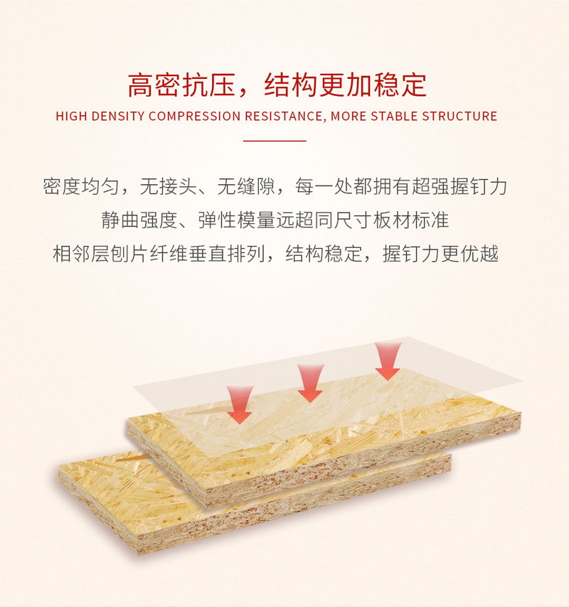 BBIN宝盈集团欧松板利益