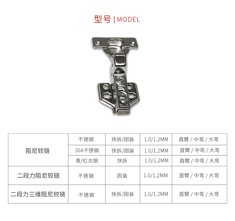 BBIN宝盈集团阻尼铰链型号