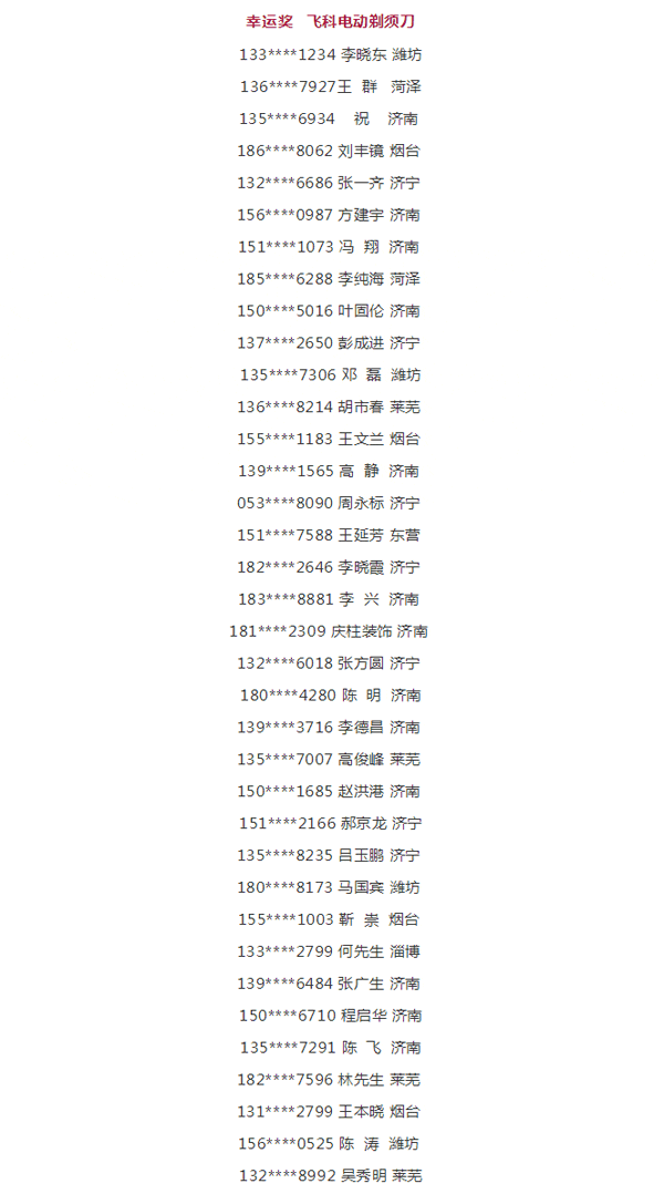 2019BBIN宝盈集团工匠节第二季山东站幸运奖中奖名单