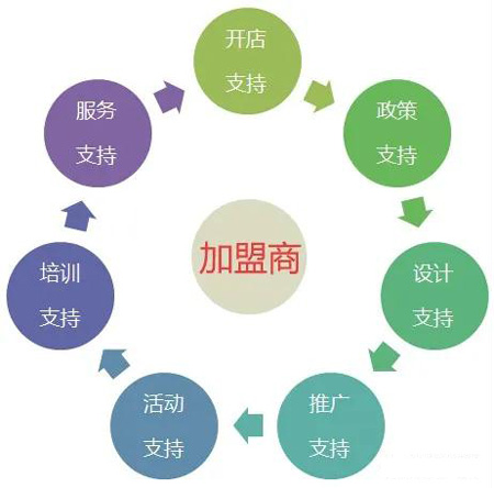 BBIN宝盈集团全屋定造加盟流程