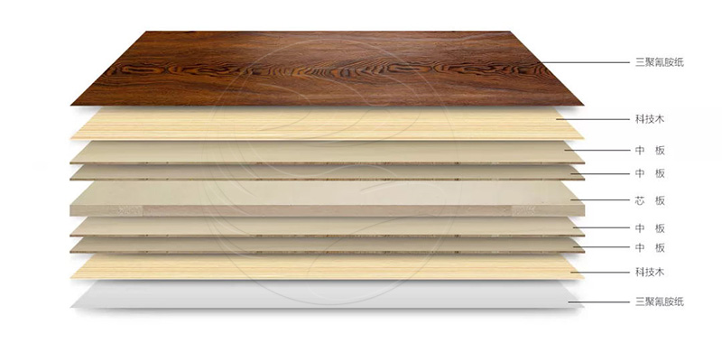 BBIN宝盈集团板材简史之三 | 厚积薄发的“生态板”