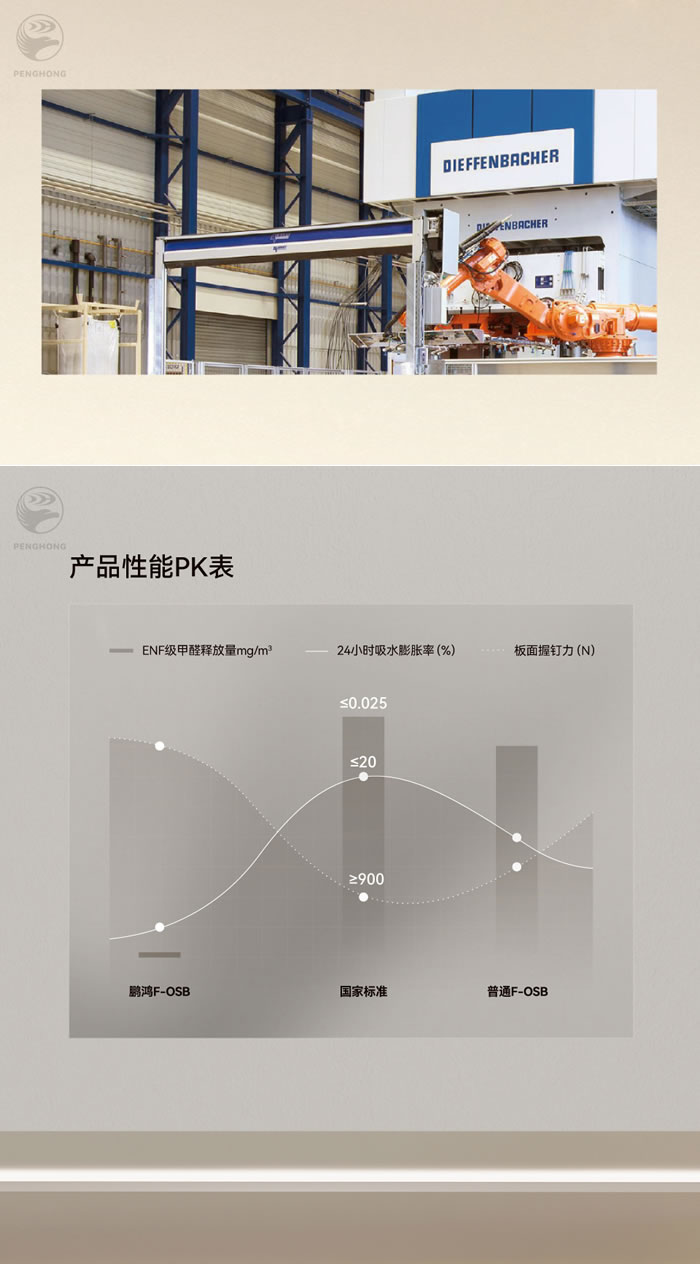 BBIN宝盈集团fosb板材厚度